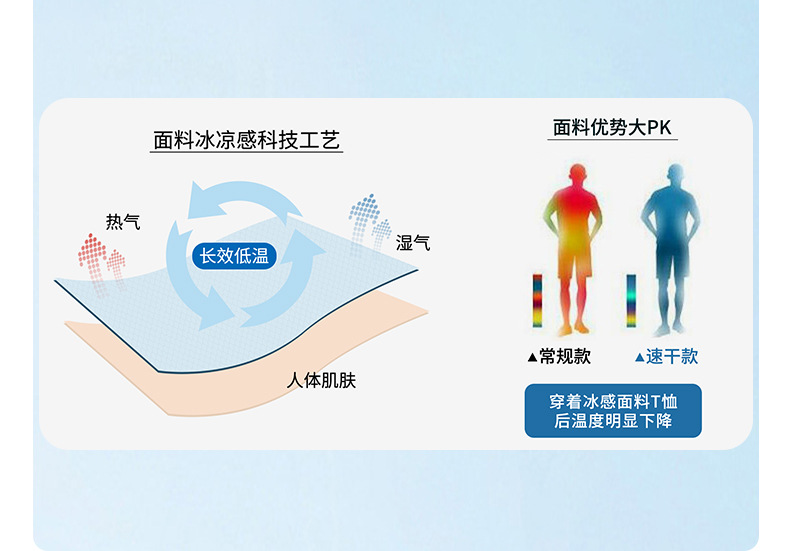 品质冰丝凉感网眼短袖t恤2025新款男士夏季透气速干运动半袖薄款详情13