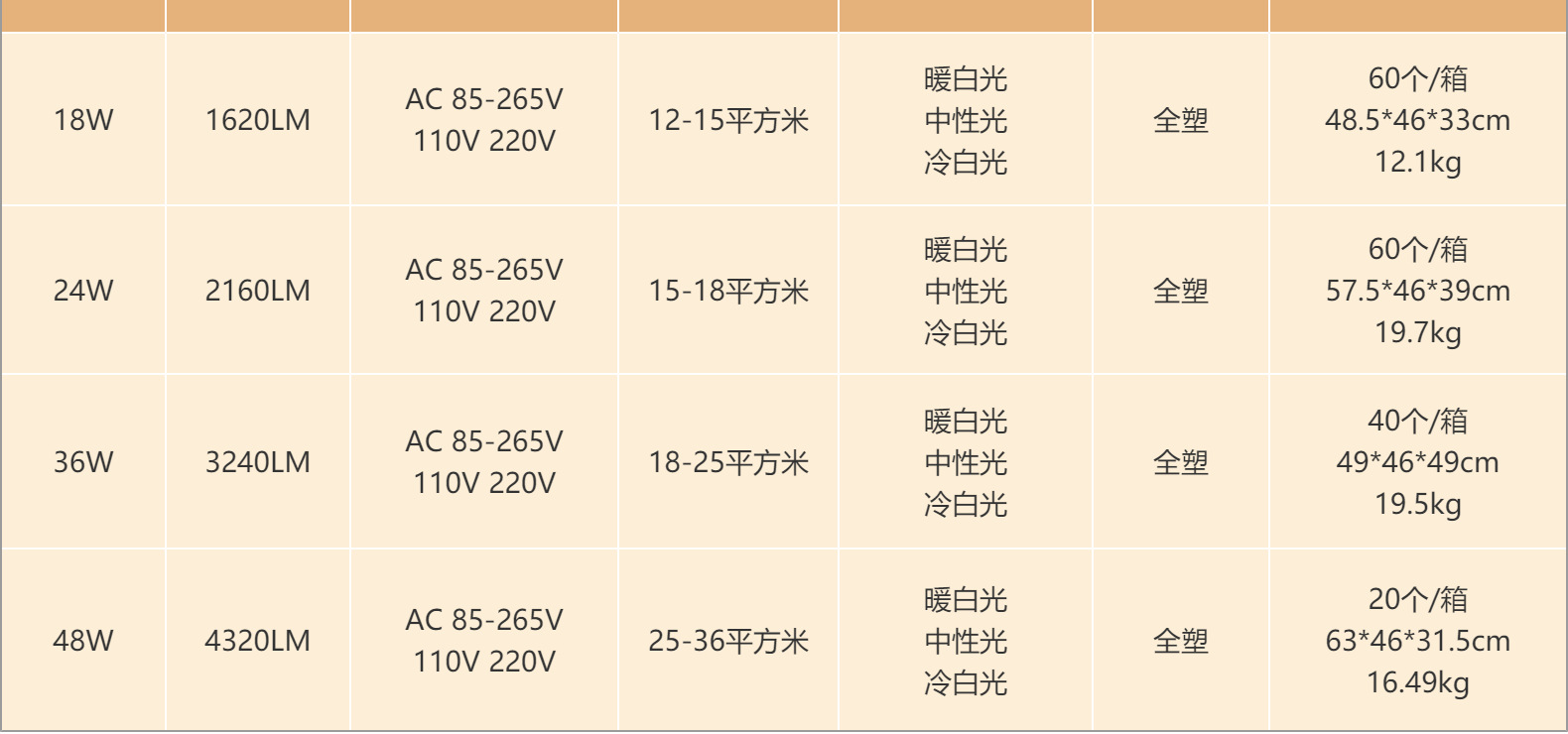 LED集成面板灯表面安装方形客厅天花板灯吊顶灯办公照明圆形灯具详情4