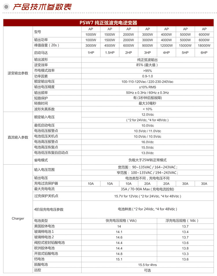 2KW逆变器12V2000W车载储能逆变器12v转220充电逆变UPS一体机批发详情4