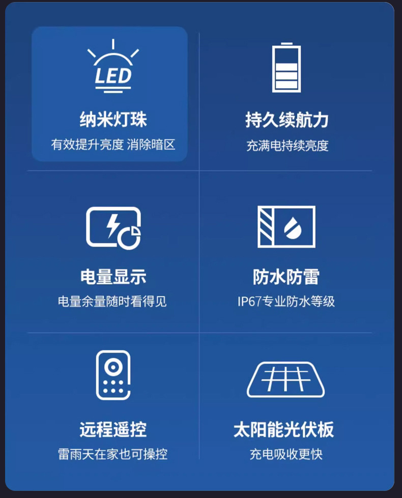 太阳能照明灯户外庭院投光灯家用超亮大灯珠大功率室外太阳能路灯详情2
