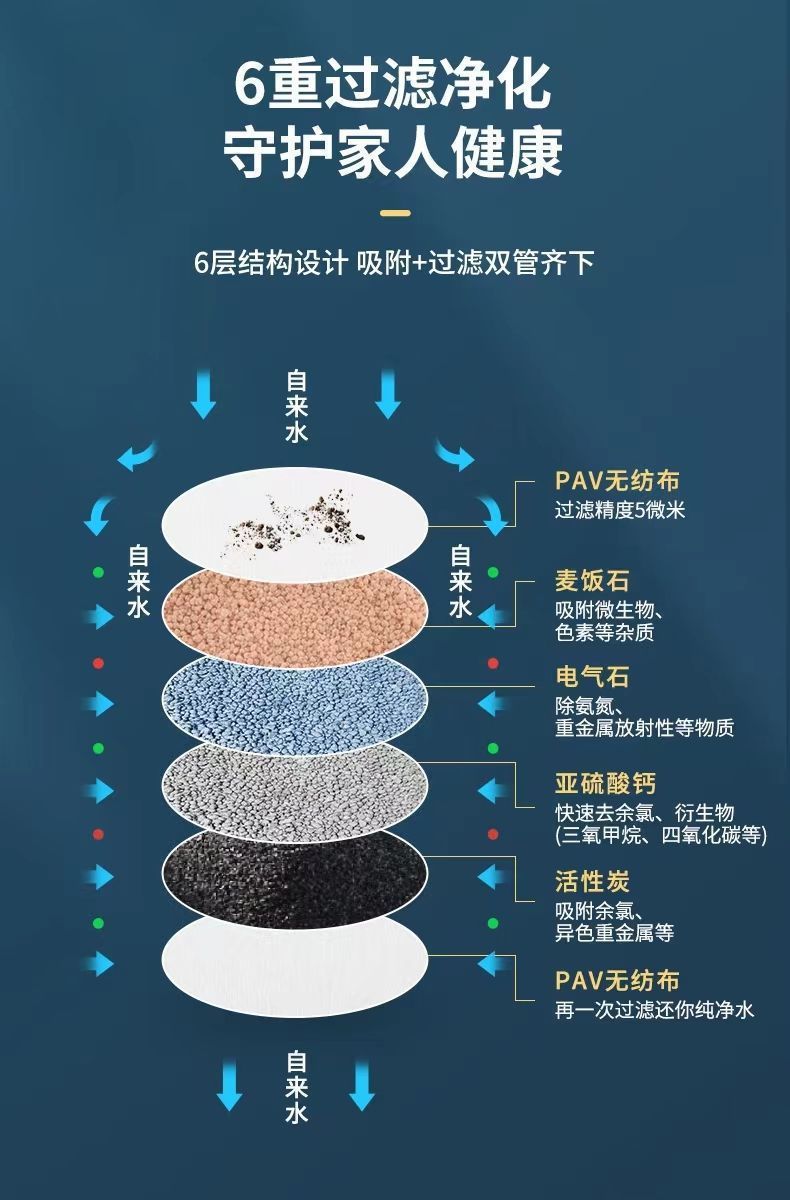 快速六层家用水龙头过滤器通用防溅花洒节水器厨房自来水过滤嘴详情2