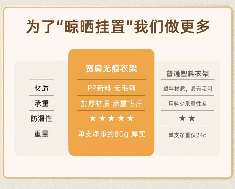 衣架加粗款无痕晾衣架宽肩防滑新款晾晒衣撑子塑料家用成人衣架子详情11