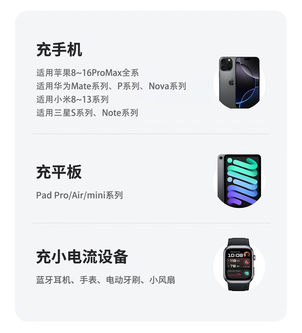 四线移动电源充电宝可上飞机大容量适用小米华为苹果闪充长续航详情16