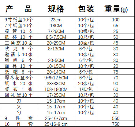 现货工程车小卡车儿童主题生日聚会派对布置用品环保一次性餐具纸杯盘详情1