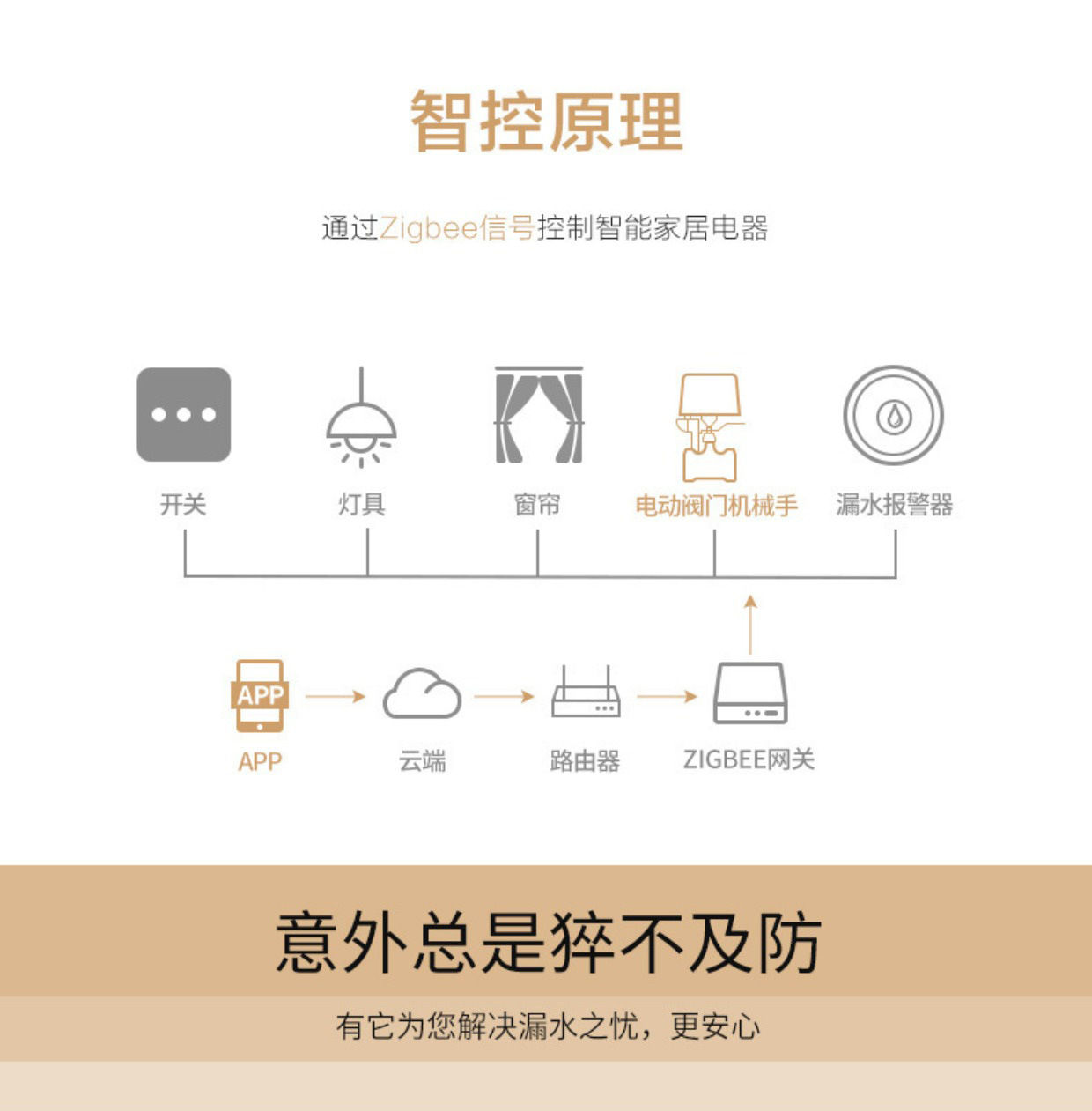 涂鸦zigbee水浸传感器无线水感漏水检测报警器手机远程告警联动详情3