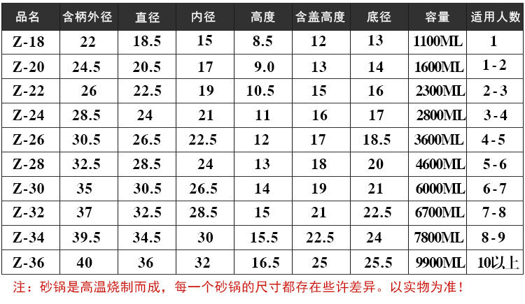 Jiading Open Flame High-temperature resistant Clay pot Ceramic dry-fired pot Commercial large-capacity soup pot, hot pot soup pot clay pot pic 12