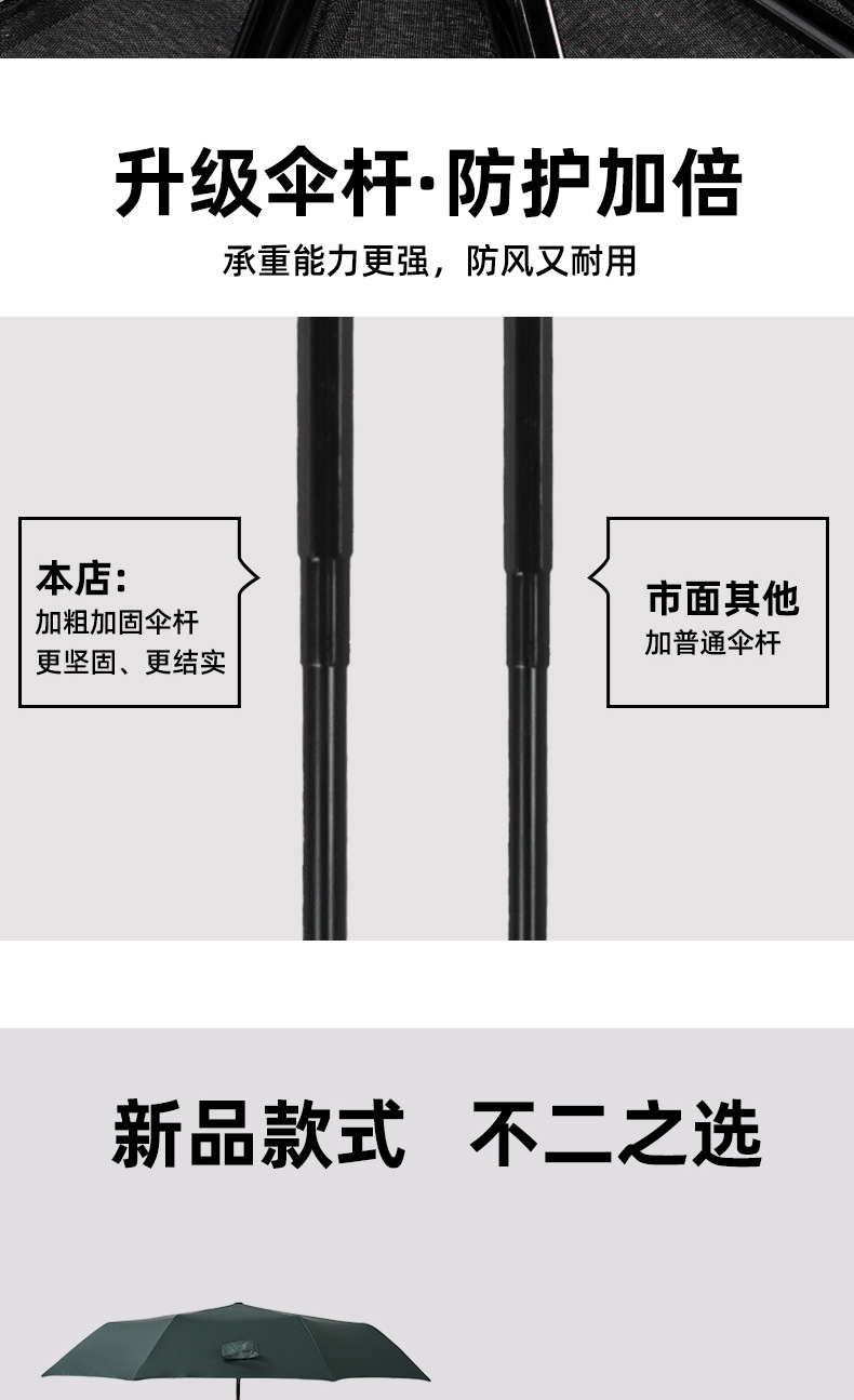 三折自动雨伞定制批发折叠广告伞印logo防晒遮阳加大晴雨两用黑胶详情8
