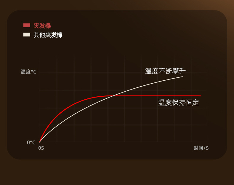 新款跨境直发器卷发棒两用不伤发陶瓷发热家用发廊烫发器工厂批发详情17
