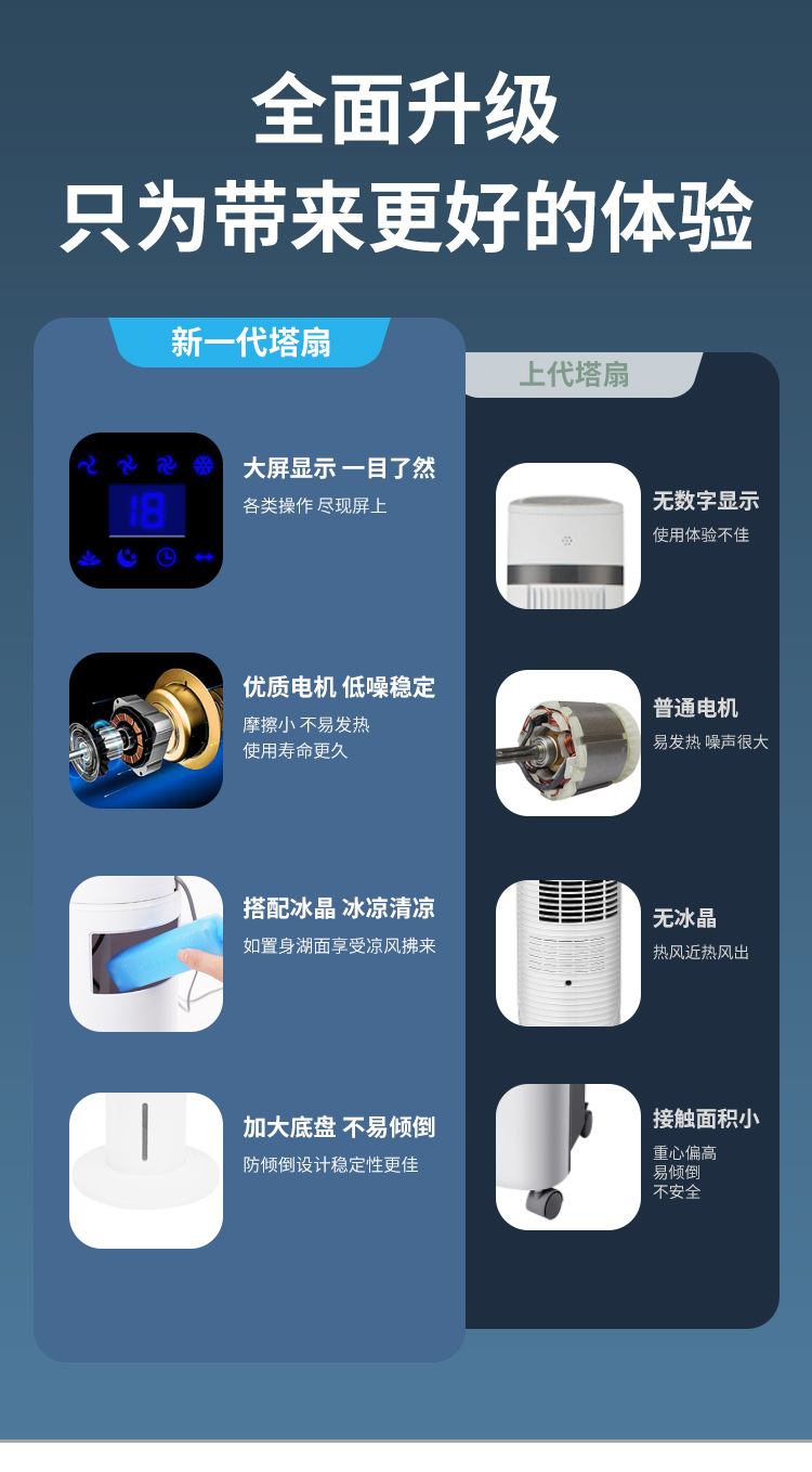 骆驼空调扇制冷式塔扇家用遥控冷风机定时风扇可移动冷风扇电风扇详情17