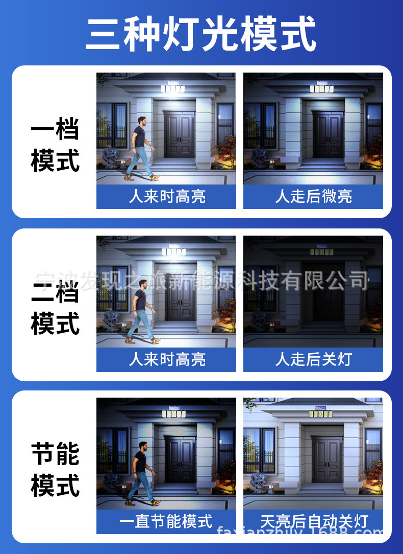 Cross-border new solar lamps, outdoor garden lamps, human-sensing garage street lamps, household fence solar wall lamps pic 10