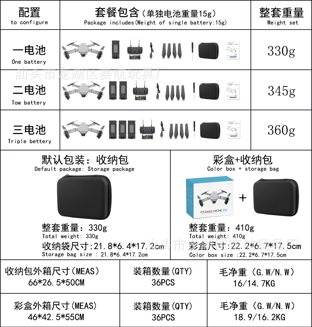 E88数据.jpg
