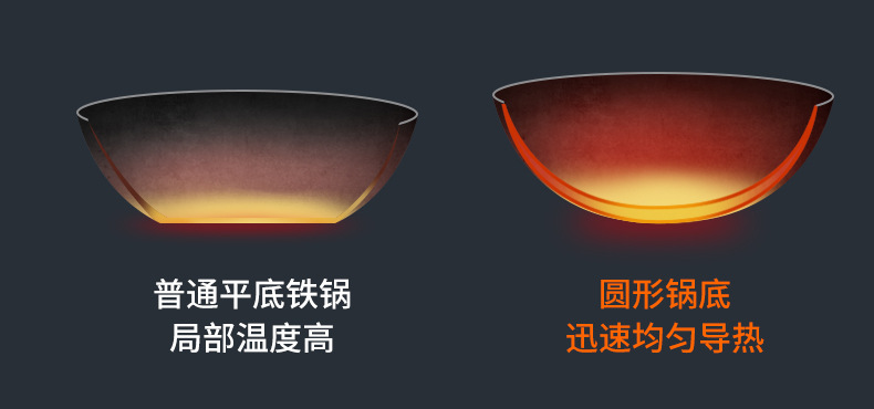 章丘炒菜锅传统铁锅官方旗舰老式炒锅家用不粘锅无涂层燃气灶适用详情13