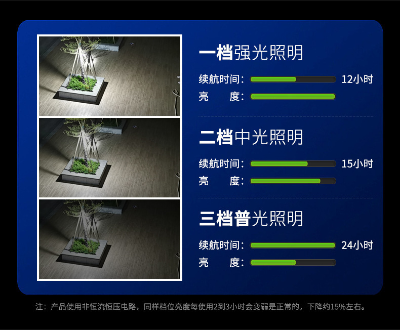 百飞大功率夜市灯应急充电球泡摆摊灯led无线户外应急露营地摊灯详情10