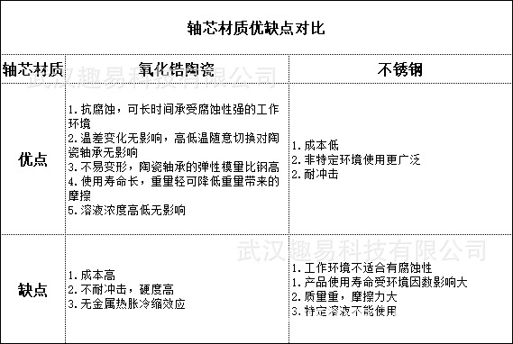 陶瓷轴芯直流无刷电机潜水泵小型增压抽水泵假山水冷鱼缸低噪音泵详情8