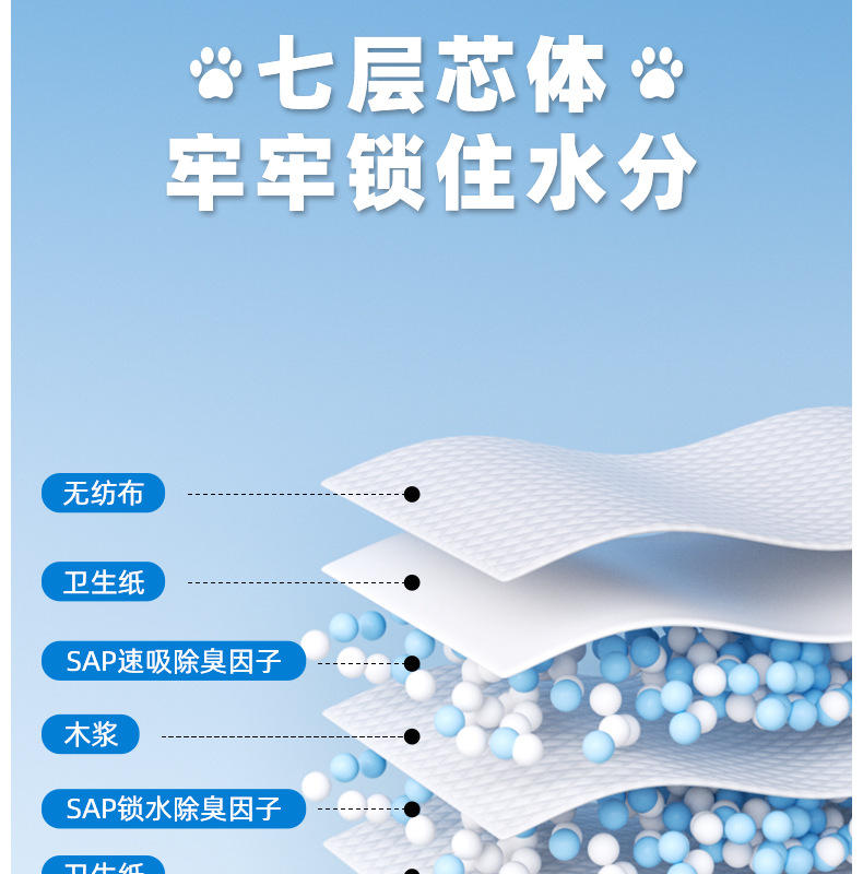亚马逊狗尿片宠物尿垫大量批发一次性吸水除臭狗狗加厚隔尿垫用品详情5