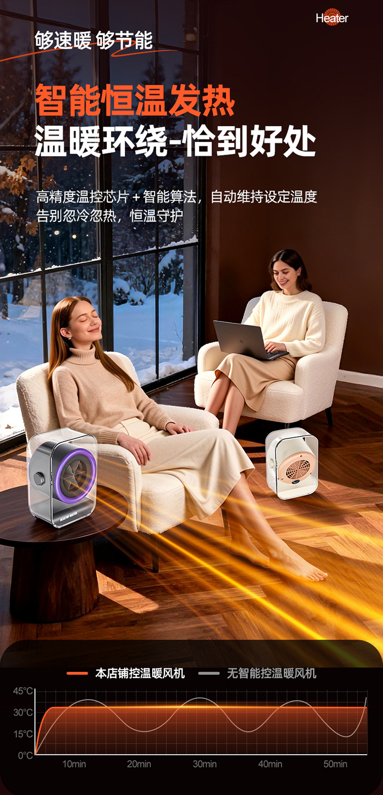 新品桌面取暖器快热办公室智能热风机便携式小型暖风机宿舍跨境详情14