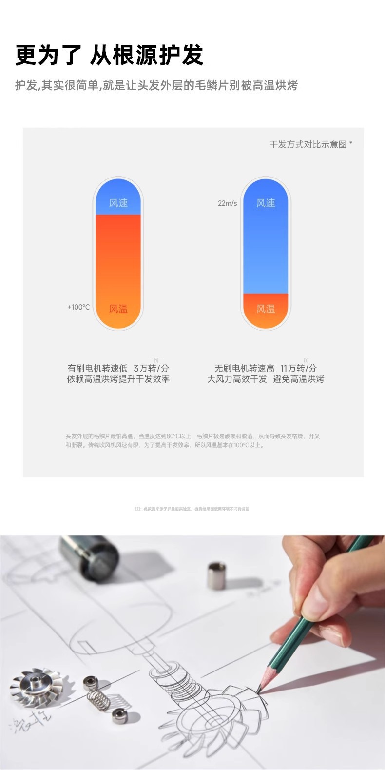 严选现货吹风机大风力电吹风高速负离子华强北吹风筒不伤发某森详情30