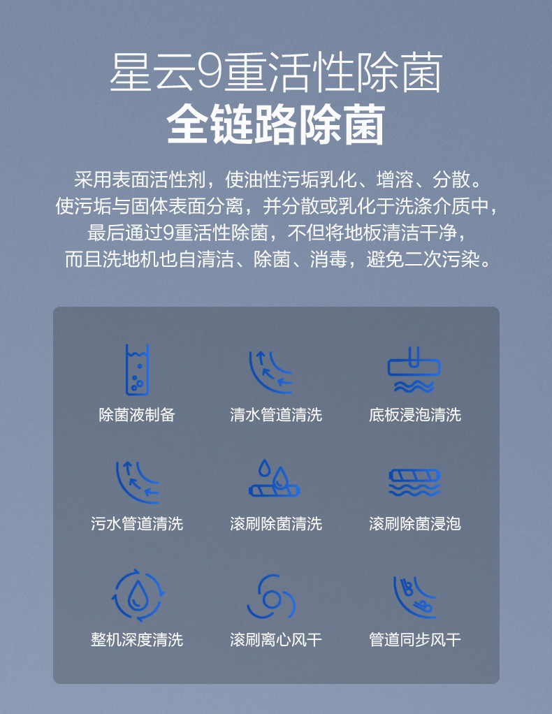 洗地机家用双滚刷手持拖地机扫地吸扫一体机洗拖吸三合一拖把详情30