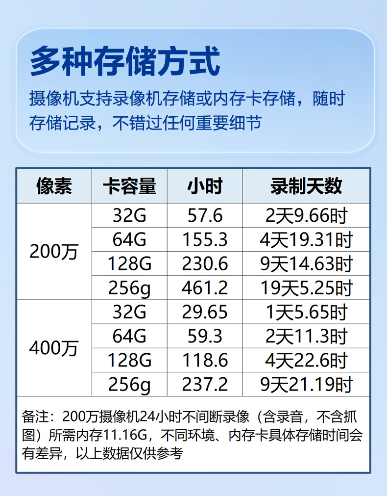 大华400万4G监控摄像头终身免流量高清全彩手机远程2寸球机SD2400详情15