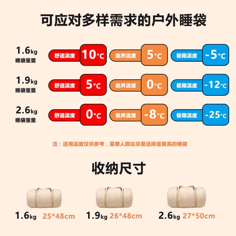 The sleeping cake can be extended into an egg-shaped sleeping bag for outdoor camping. The thickened cold-proof down sleeping bag for autumn and winter is portable for adults for camping pic 7
