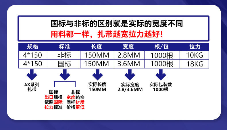 国标非标工业级扎带自锁式尼龙扎带耐高低温捆绑带塑料束线带绑带详情8