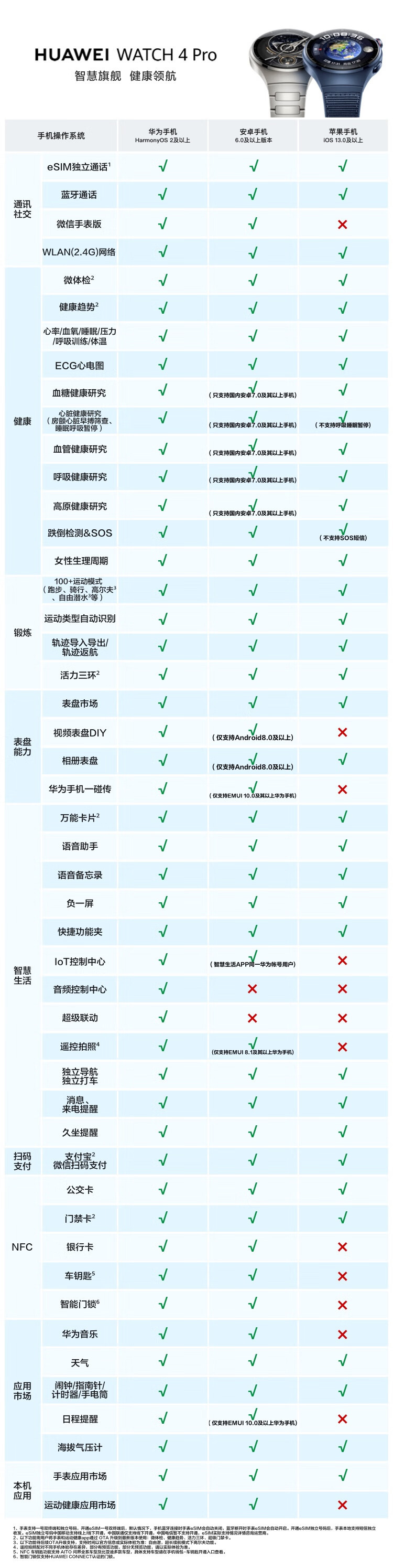 Original WATCH 4Pro smartwatch eSIM Independent Call High Blood Sugar Risk Assessment Research for Android pic 38