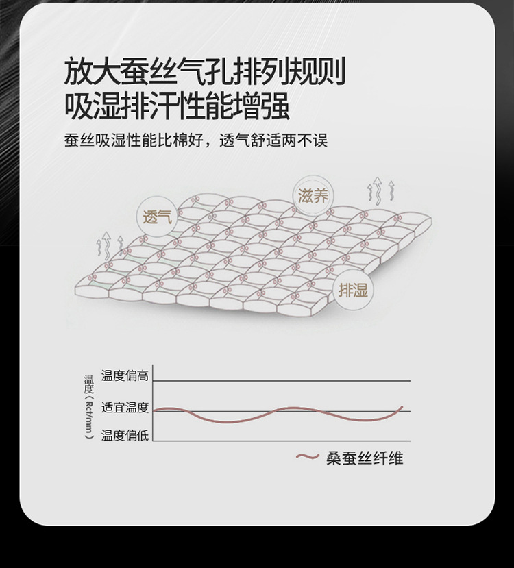 高端蚕丝被100%桑蚕丝春秋被全棉空调被夏凉被芯双人被子加厚冬被详情11