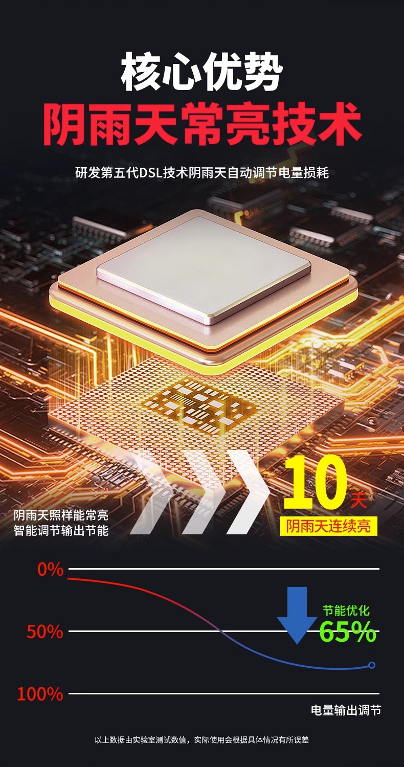 Solar outdoor garden lamps, ultra-bright hanging lamps, new rural lighting floodlights, high-power indoor and outdoor street lamps factory pic 15
