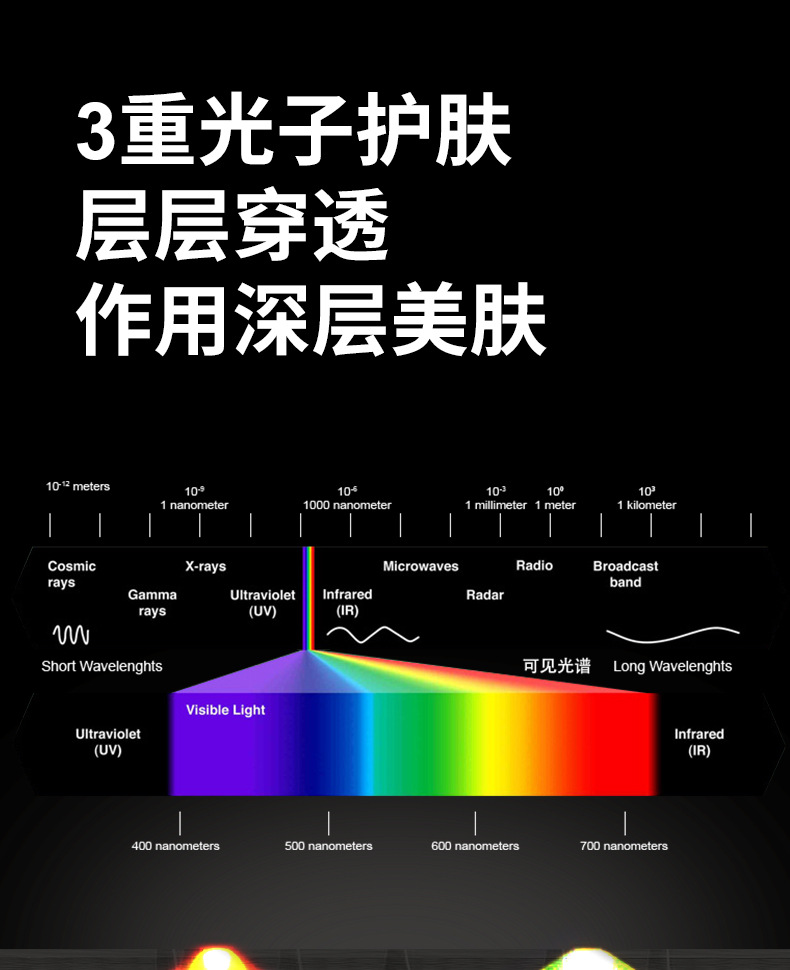 shanilak custom large exhaust light beauty Device, Home facial rejuvenation device, facial acne Control, Photon rejuvenation, LED red and blue spectrometer pic 9