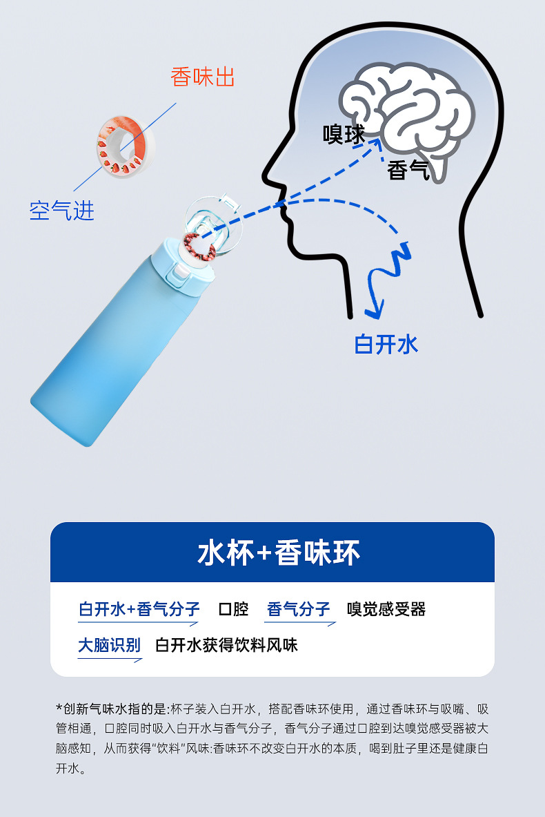 The fragrant cup is selling well. The fun and creative tritan water cup is designed for girls with a high level of appearance. It is a student sports cup with a straw and a gradient handle pic 8