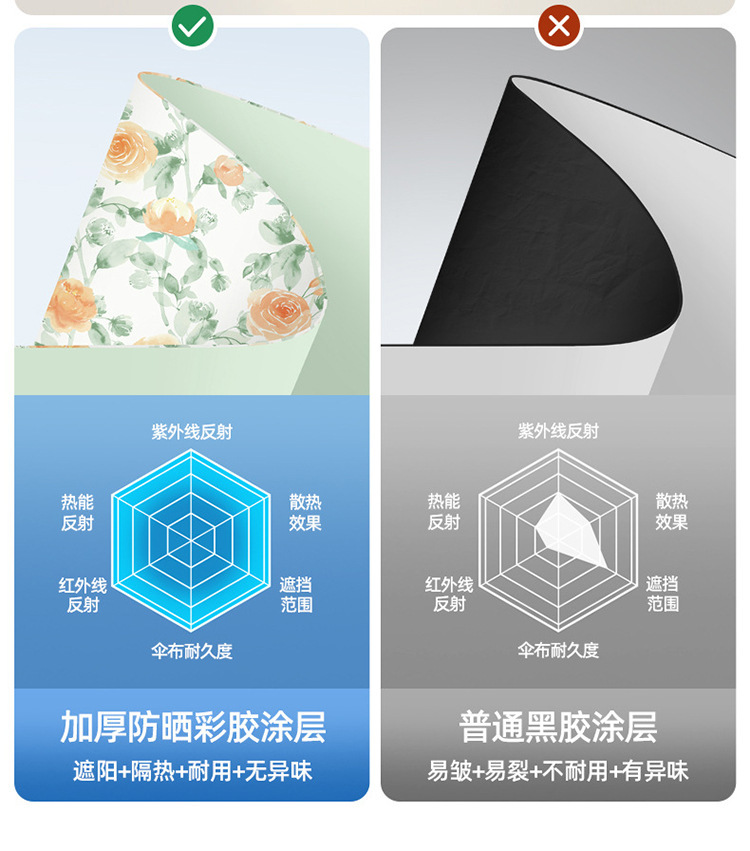三折彩胶手动16骨遮阳伞加大晴雨两用防紫外线折叠太阳伞现货厂家详情13