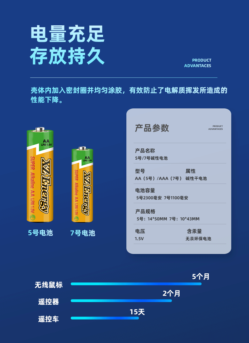 No. 7 and No. 5 batteries, disposable alkaline batteries, remote control AAA dry batteries, No. 5 and No. 7 factory batteries wholesale pic 5