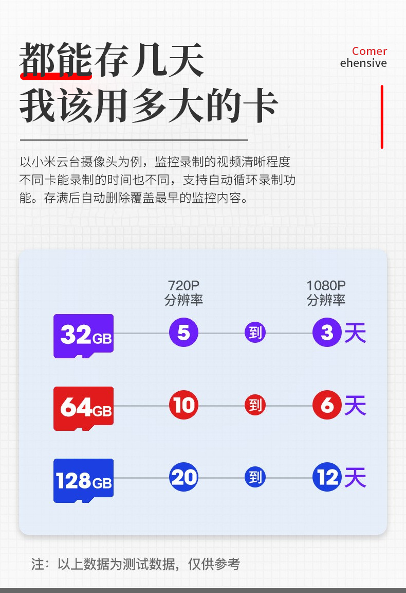 监控内存卡128g摄像头摄像机存储专用卡fat32class10高速sd卡批发详情5