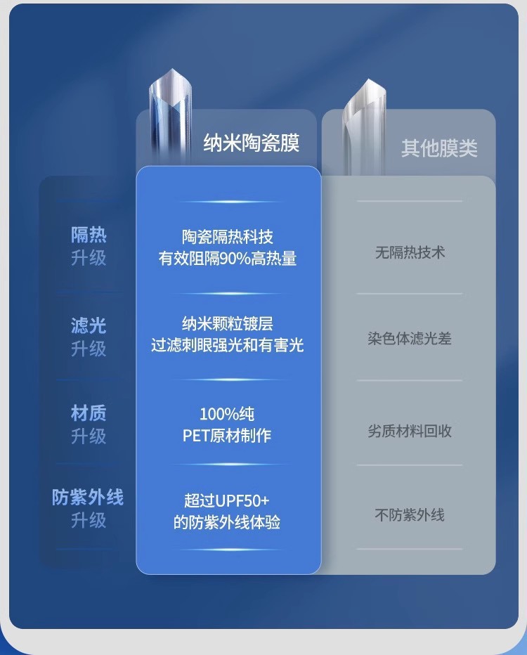 批发窗户防晒隔热膜办公室加厚遮光太阳膜客厅遮阳防窥玻璃隔热膜详情6