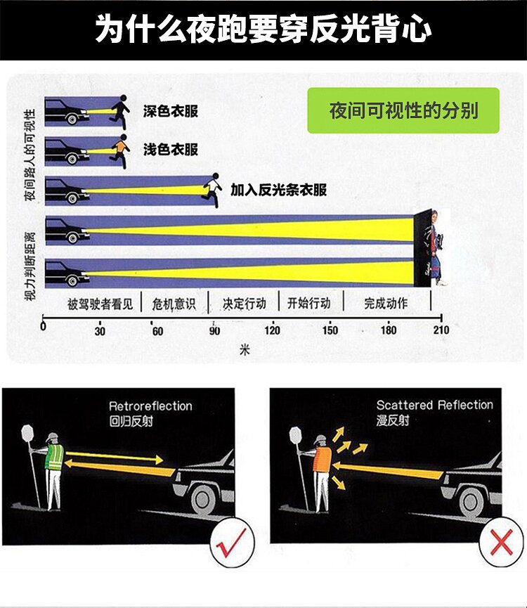 反光背心反光马甲多口袋反光衣施工环卫园林建筑夜间交通印字急发详情10