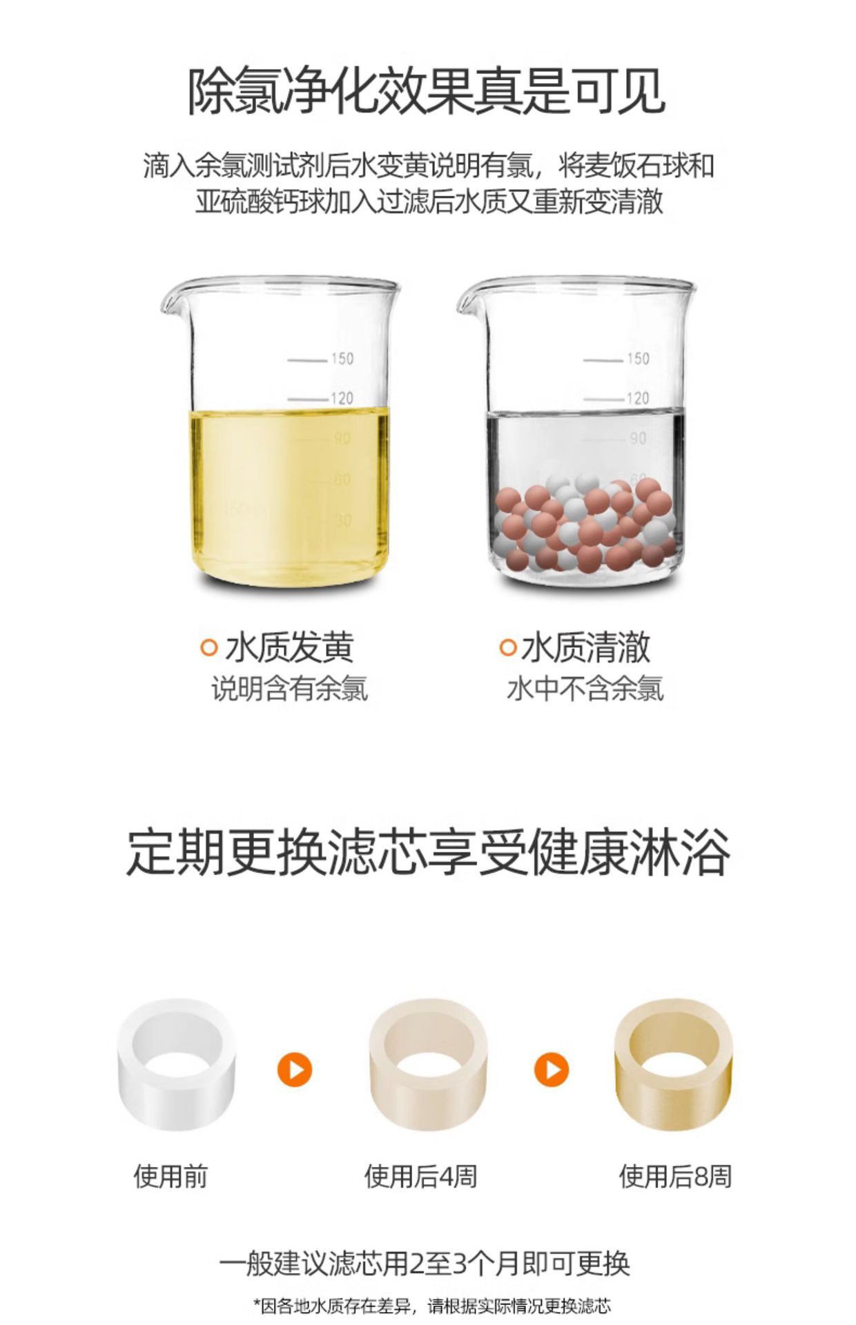 Kitchen faucet splash-proof head, three-position universal extender, faucet extension, bubbler, filter, pressure-increasing nozzle, universal pic 7