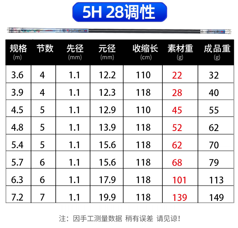 达瓦寻梦鱼竿手竿超轻超硬钓鱼竿19调鲤鱼鲫鱼竿28调台钓杆高碳素详情11