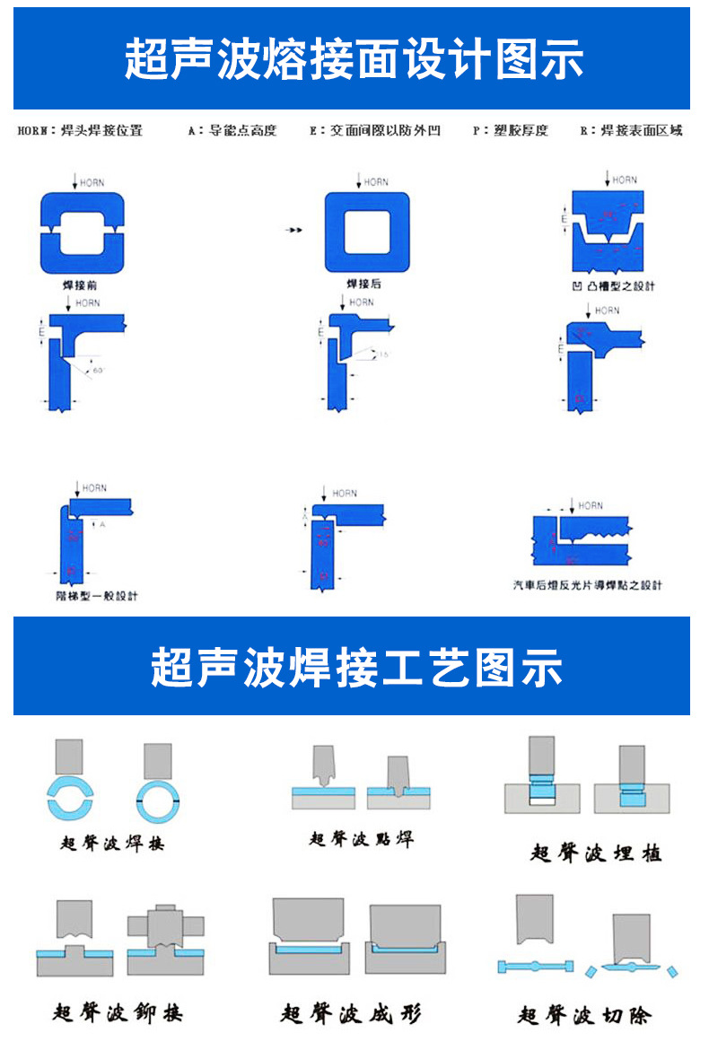 小型超音波熔接机20k2000w塑焊机厂家 15k2600w超声波塑料焊接机详情23