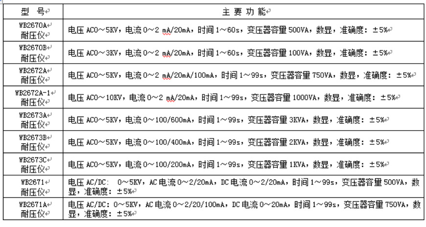 WB2672A/WB2673C耐压测试仪高压耐压仪交直流两用耐压检测仪详情2