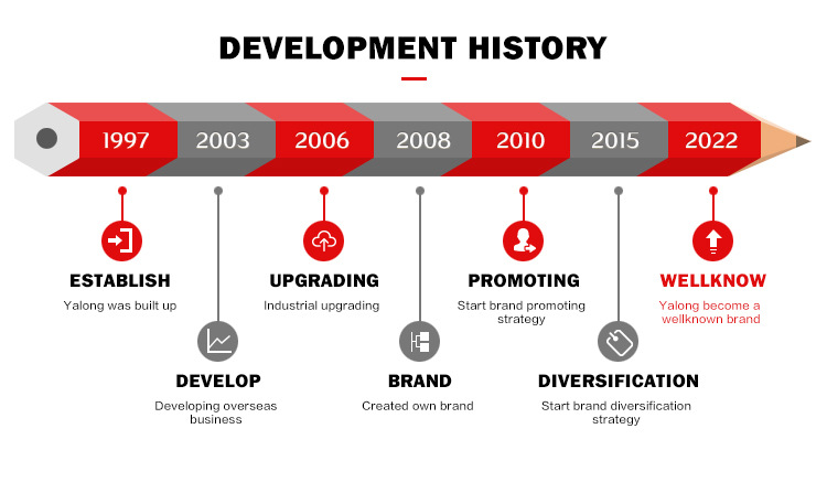 雅隆跨境2023经典设计皮革学生办公室工作人员笔记本用笔详情7