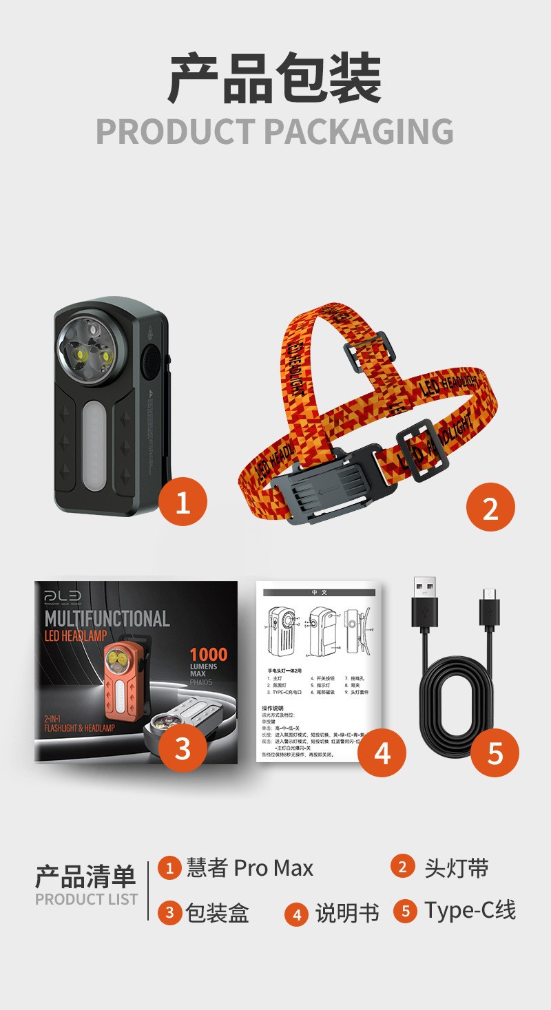 Cross-border EDC ultra-bright portable Type-C charging flashlight Headlamp with strong light mini magnetic multi-source red and blue warning pic 18