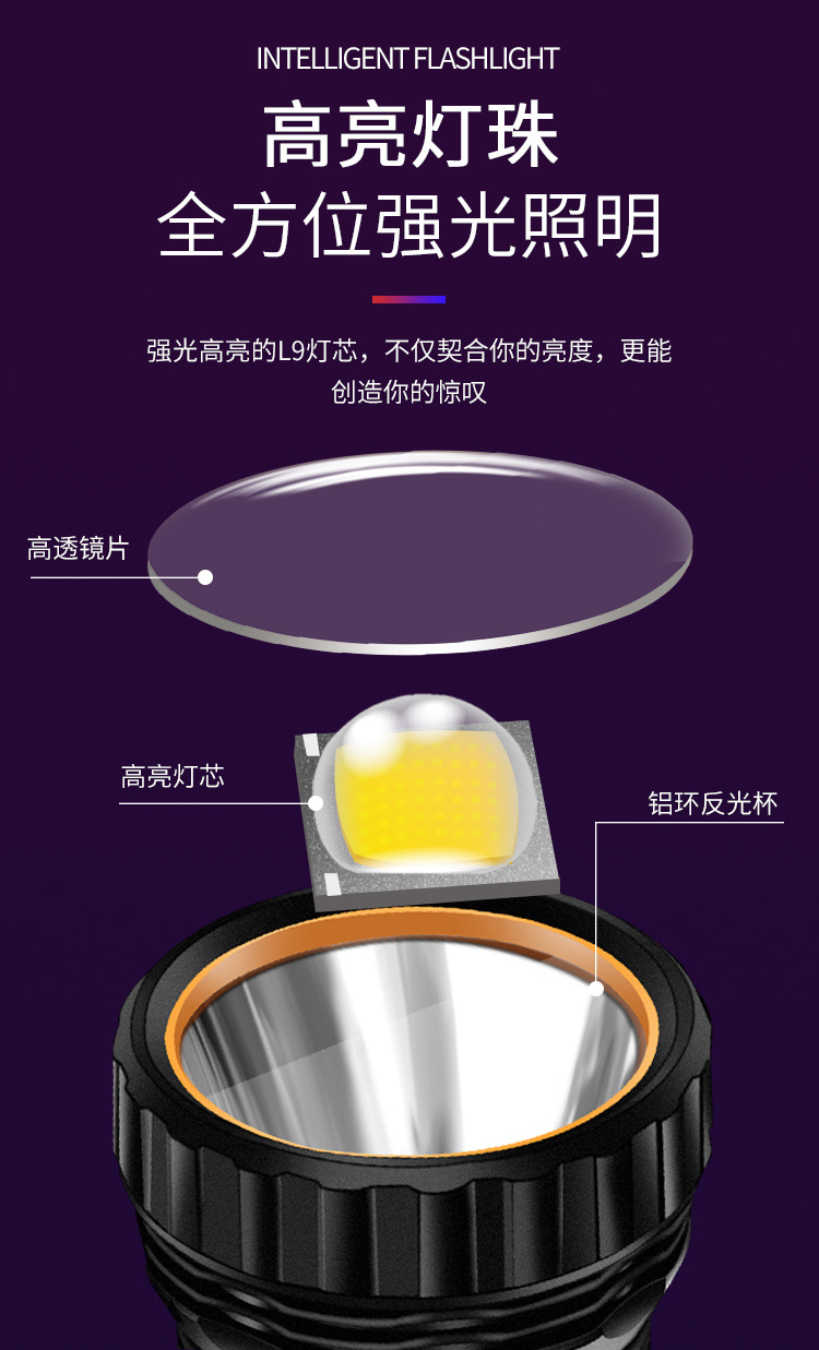 太阳能手电筒强光聚光户外充电便捷超亮带侧灯礼品跨境厂家直销详情7