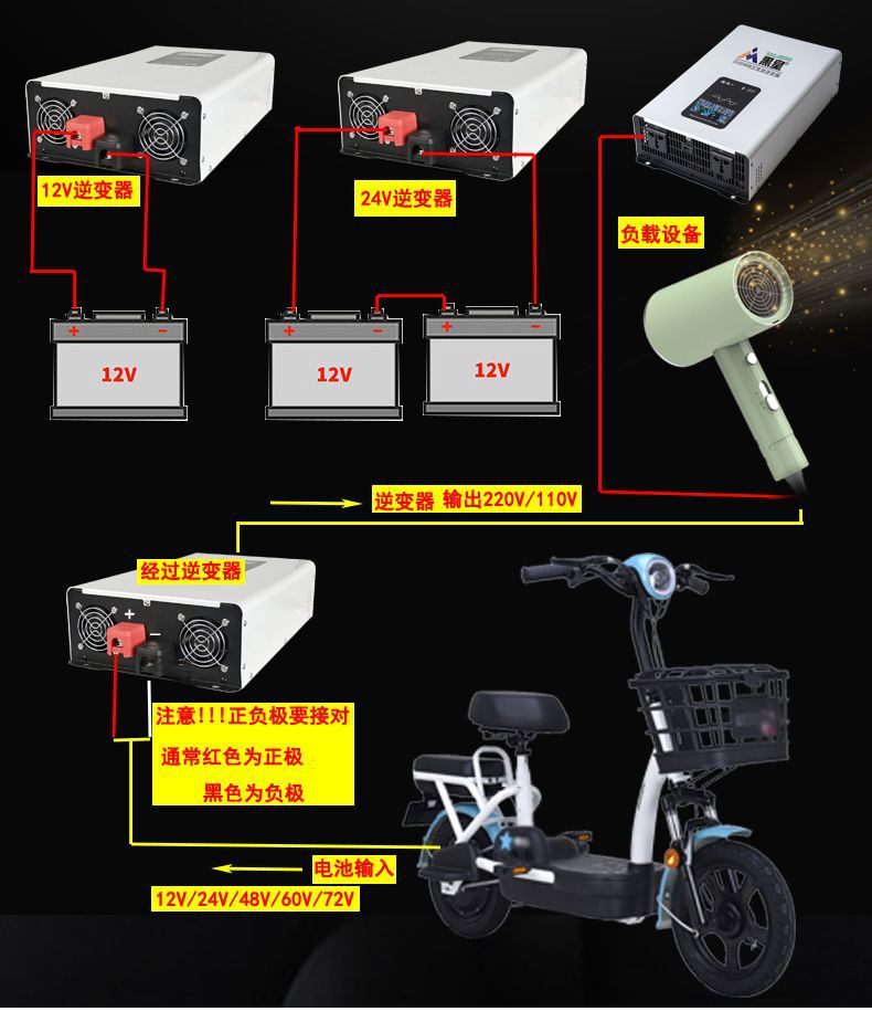 5000W停电应急光伏纯正弦波逆变器家用户外大功率12V到96V转220V详情11