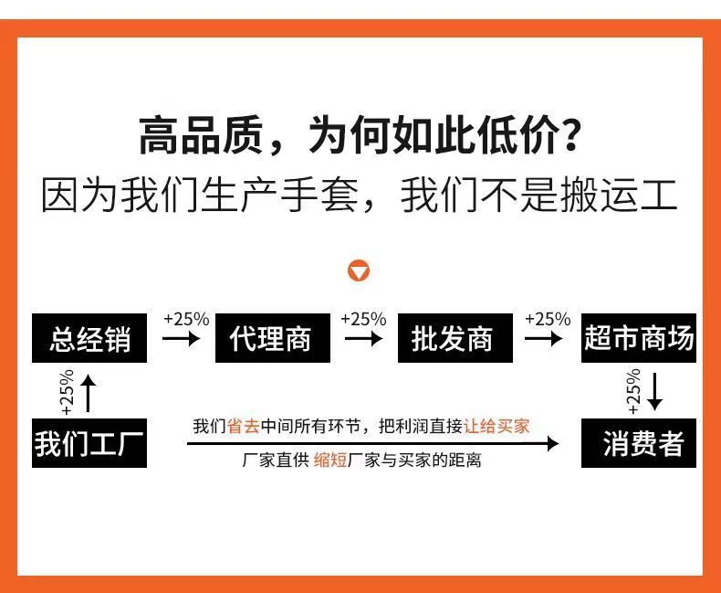 Wholesale of 13-needle nylon thread crepe wear-resistant and anti-slip fully impregnated rubber latex breathable rubber gloves pic 3