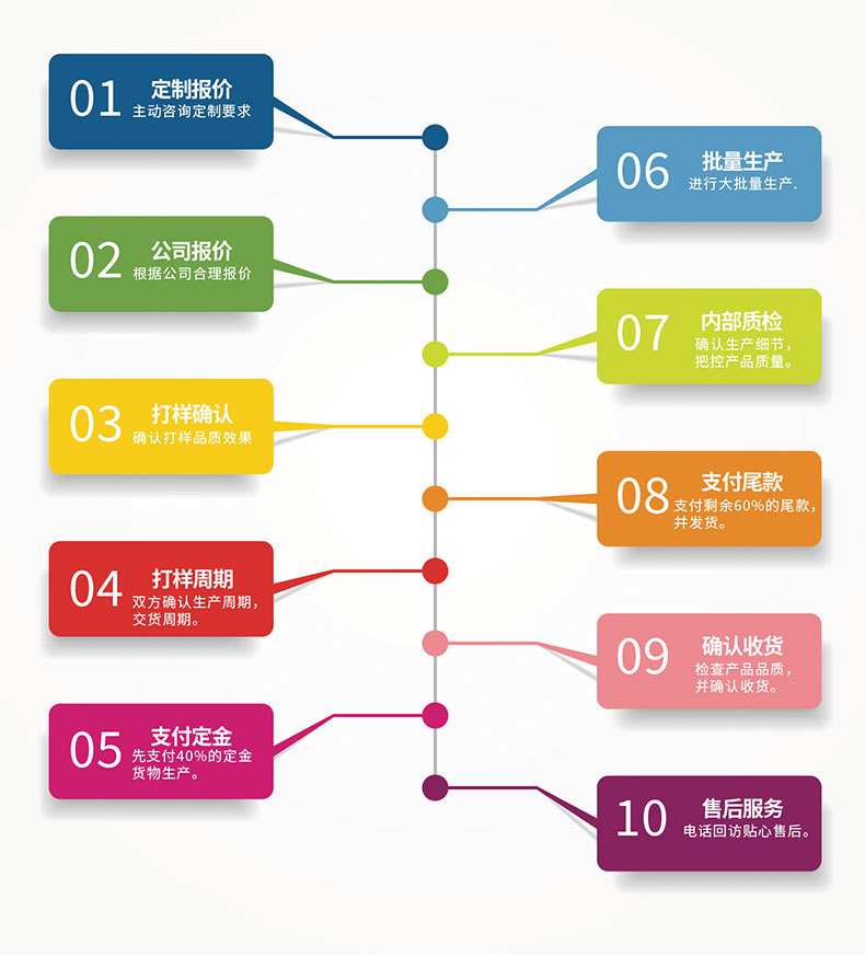 亚马逊热卖3d眼罩鼻翼午休不压眼旅行遮光慢回弹睡眠眼罩现货工厂详情15