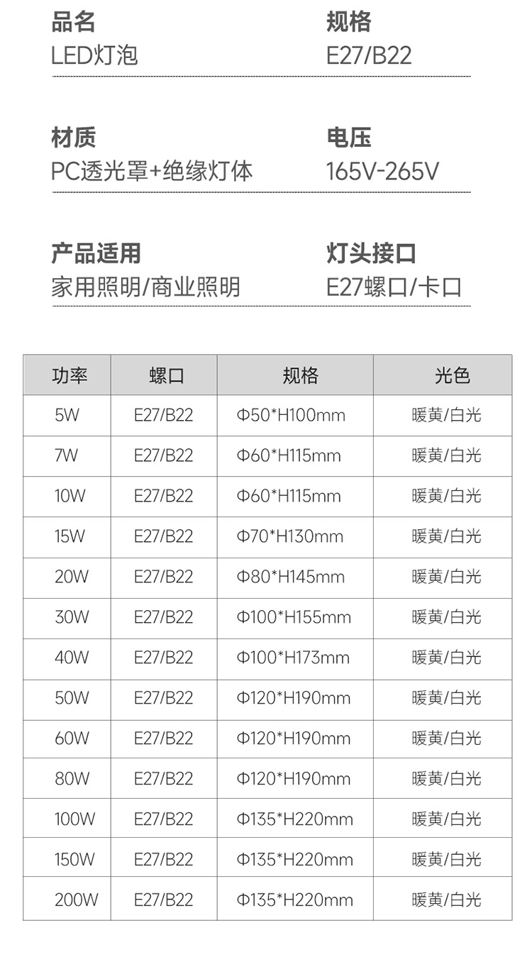 led bulb ultra-bright energy-saving lamp, Gao Fu Shuai E27 screw socket household energy-saving light bulb, high-power white light bulb pic 17