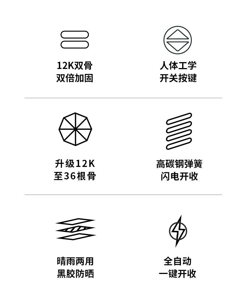 全自动36骨大伞三折24骨折叠伞黑胶遮阳防晒晴雨伞广告雨具雨伞详情2