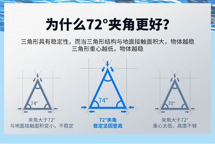 新款梯子家用折叠梯加厚碳钢人字梯移动楼梯伸缩步梯多功能室内详情6