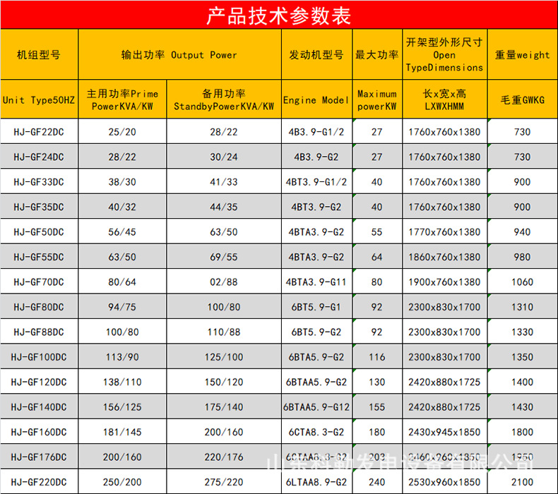 30KW40KW50KW80KW100KW150KW200KW柴油发电机工厂直销价格优惠详情10