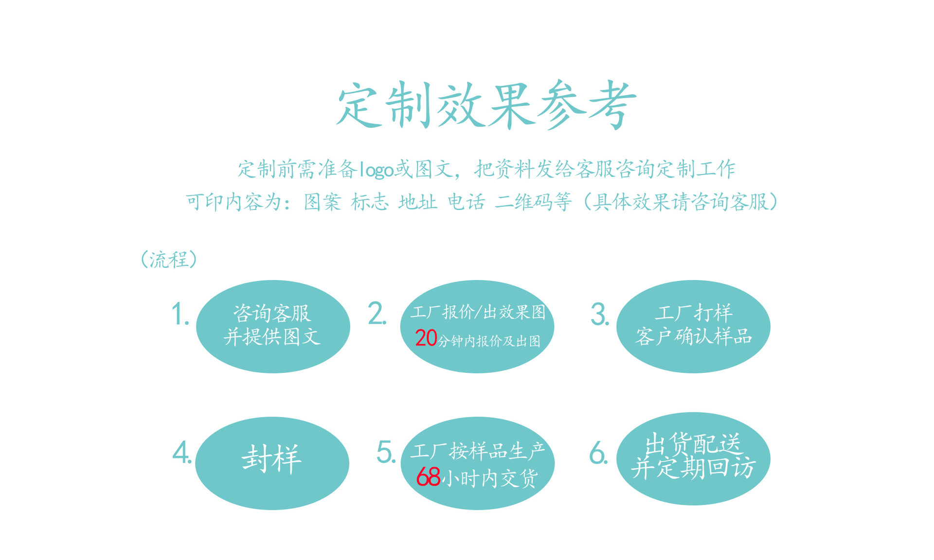 usb手持风扇 迷你便携桌面折叠小风扇数显办公室学生小电风扇礼品详情2